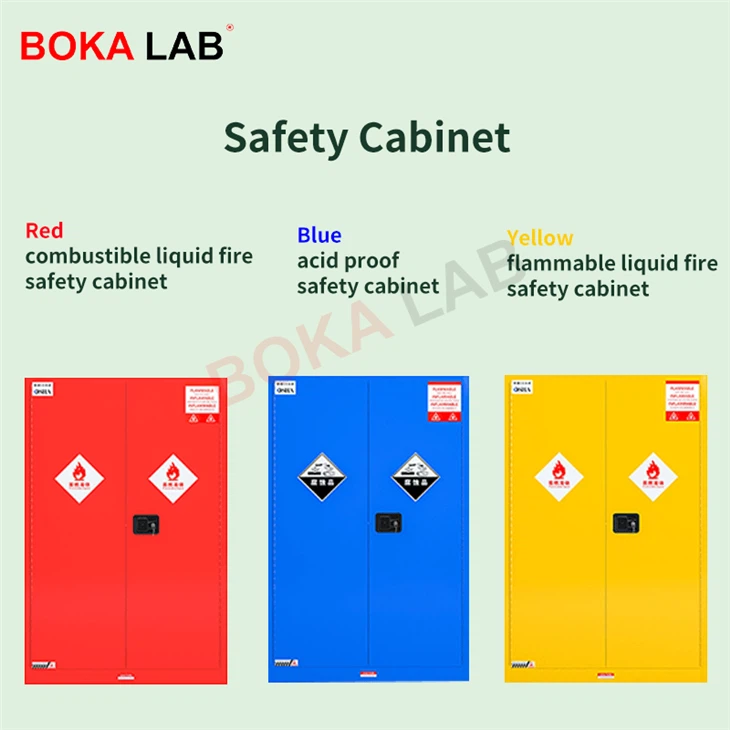 BOKA LAB flammable safety cabinets in red, blue, and yellow, designed for combustible, acid-proof, and flammable liquid storage, with capacity options from 2 to 110 gallons.